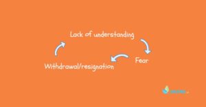 Read more about the article Why do we give up sometimes? How to motivate your kids, and yourself.