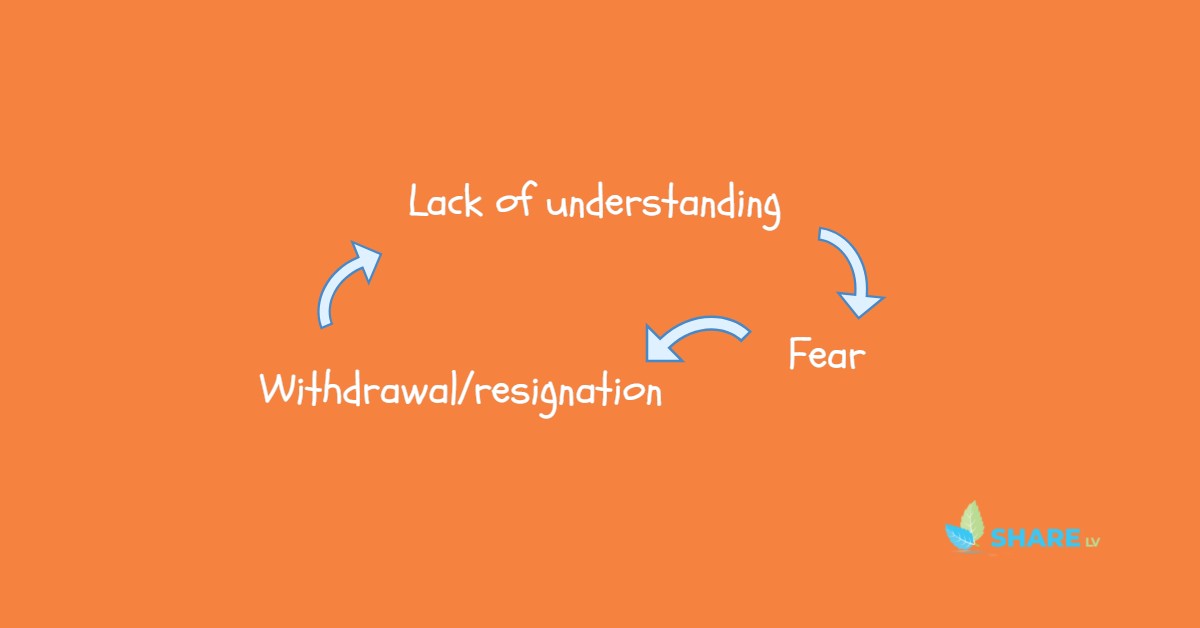 You are currently viewing Why do we give up sometimes? How to motivate your kids, and yourself.